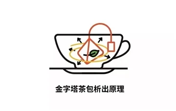 How To Distinguish The Quality Of Tea Bags？